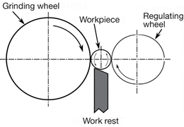  Centerless Grinding
